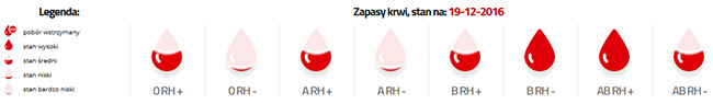 Strona internetowa dla RCKiK Kalisz (Regionalne Centrum Krwiodawstwa i Krwiolecznictwa w Kaliszu)