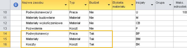 Tutorial - MS Project - zasób budżetowy