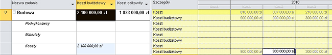 Tutorial - MS Project - koszt budżetowy