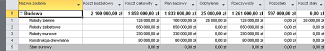 Tutorial - MS Project - tabela kosztów